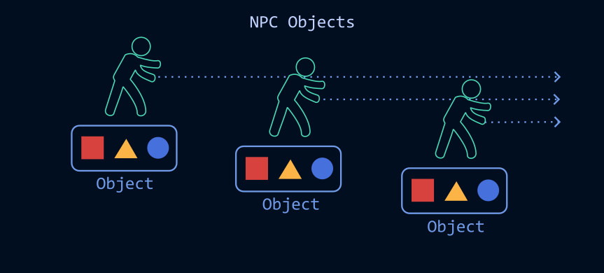Zombie Objects Walking Menacingly