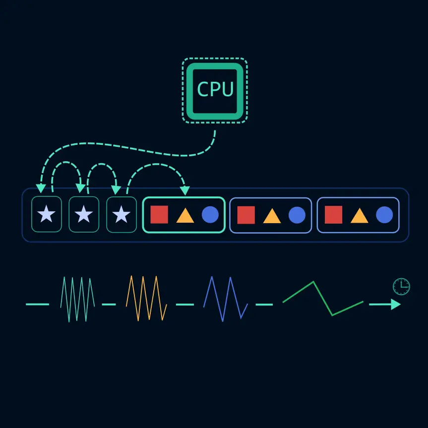 CPU Caches And Memory Access
