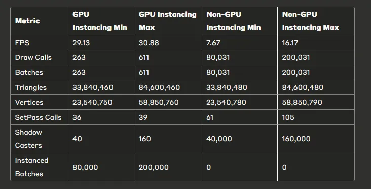 Performance Comparison Table