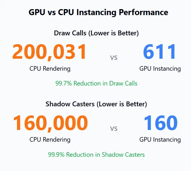 Performance Comparison Table