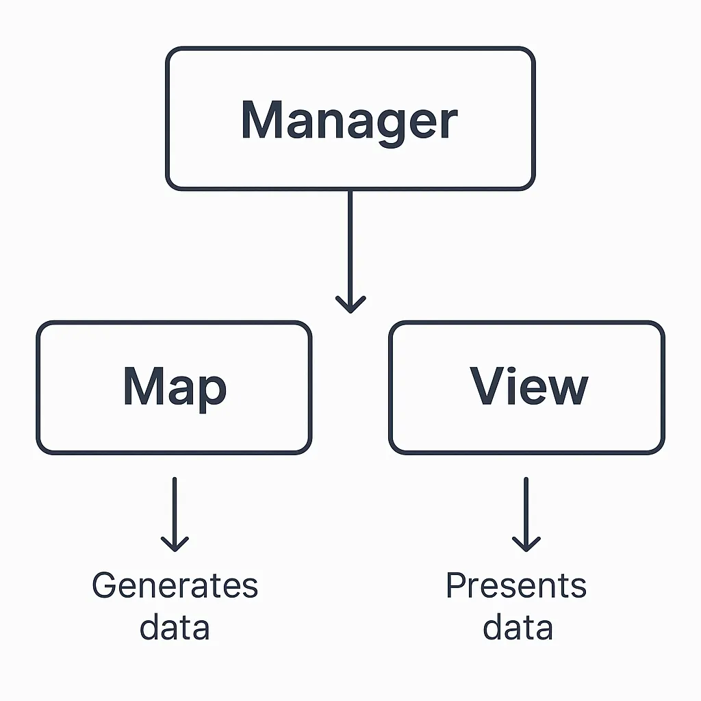 Algorithm structure following SOLID principles