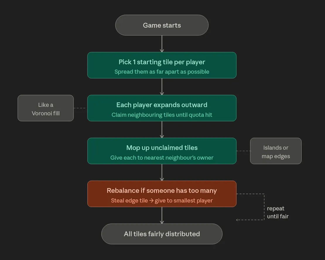 PlayerMapping data flow diagram