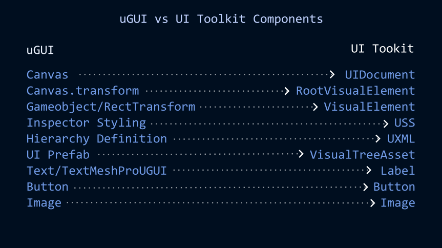 Table of Equivalency for uGUI and UI Toolkit Components